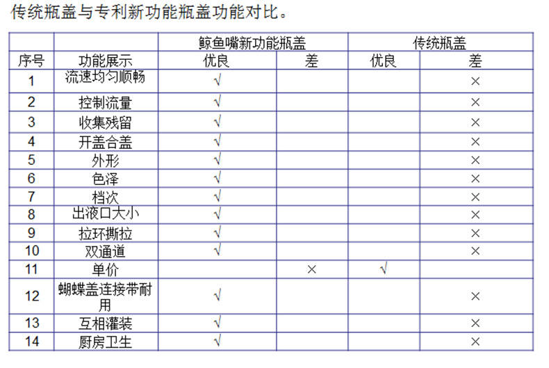 對比圖文字對比