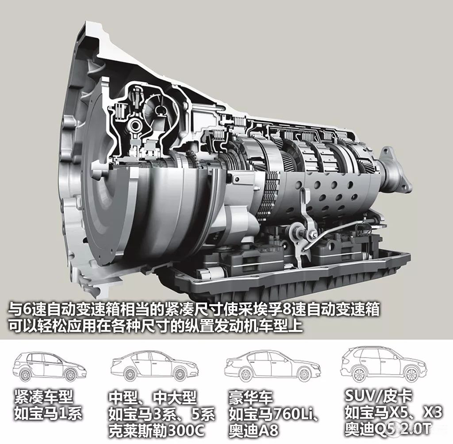 采埃孚變速箱在高端車上的應用