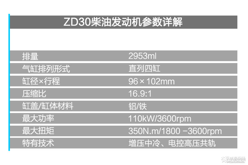 程力房車東風御風ZD30發動機拆解