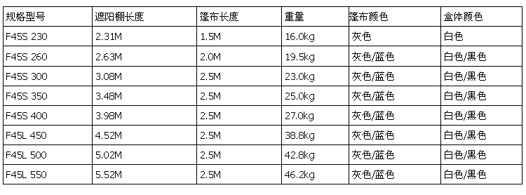 房車遮陽棚